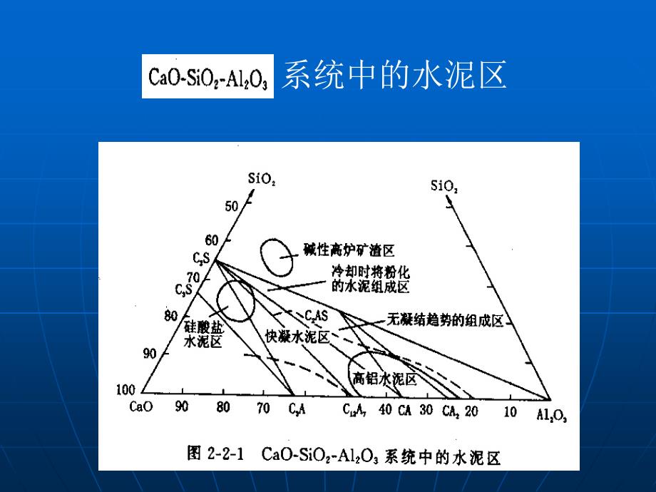 《熟料的组成》PPT课件.ppt_第2页