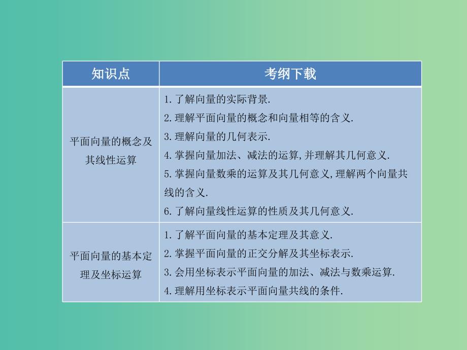 高考数学一轮复习 4.1平面向量的概念及其线性运算课件 文 湘教版.ppt_第2页