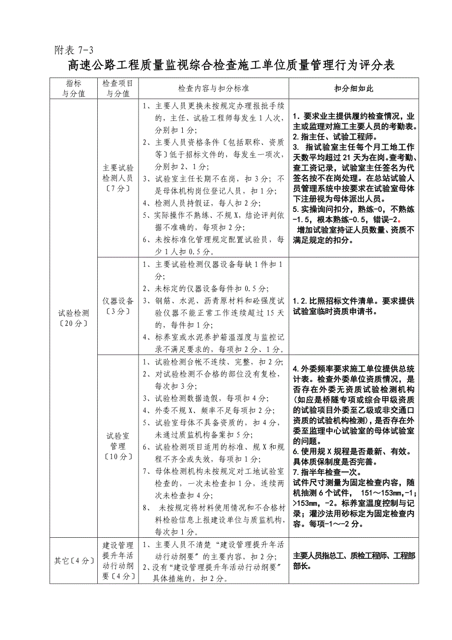 公路的工程协议详情监督包括试验检测综合检查内容_第4页