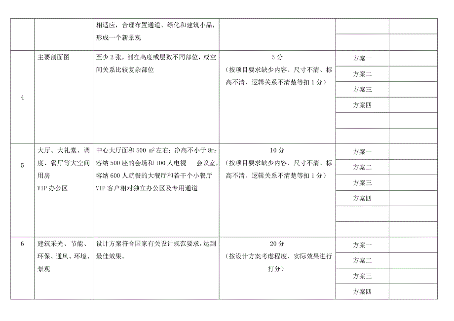 工程方案设计评审打分表_第2页