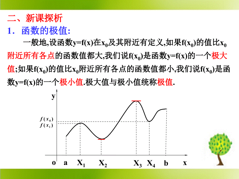 《函数的极值》参考课件_第4页