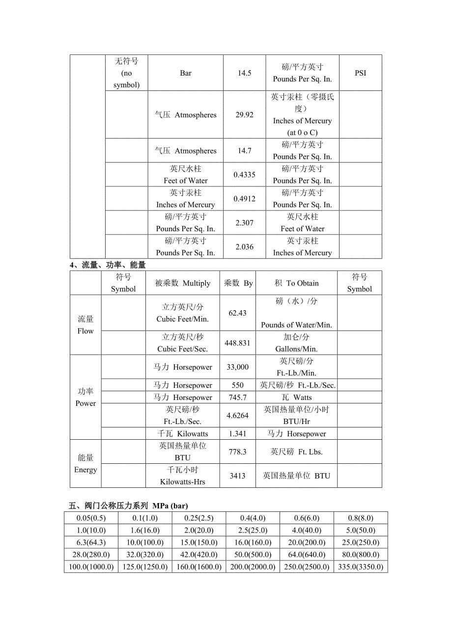 英制与公制换算表.doc_第5页