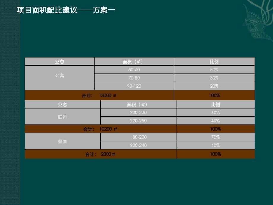 苏州太湖地块项目营销推广报告_第4页