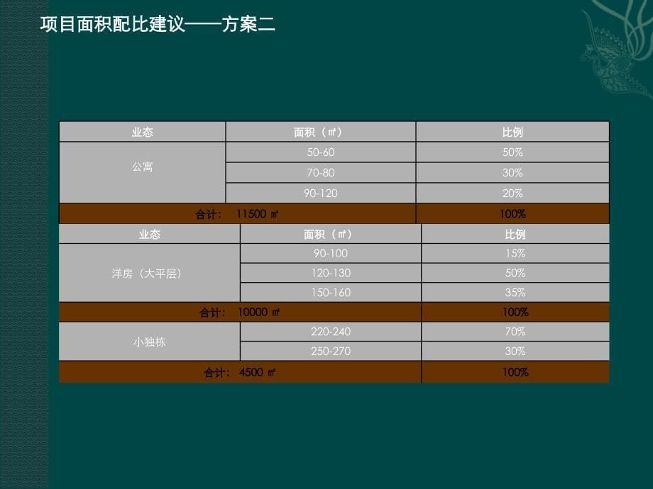 苏州太湖地块项目营销推广报告_第5页