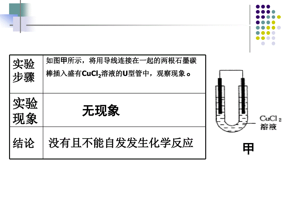 甘肃省武威第十八中学高中化学选修四：43电解池课件%28共35张PPT%29_第4页