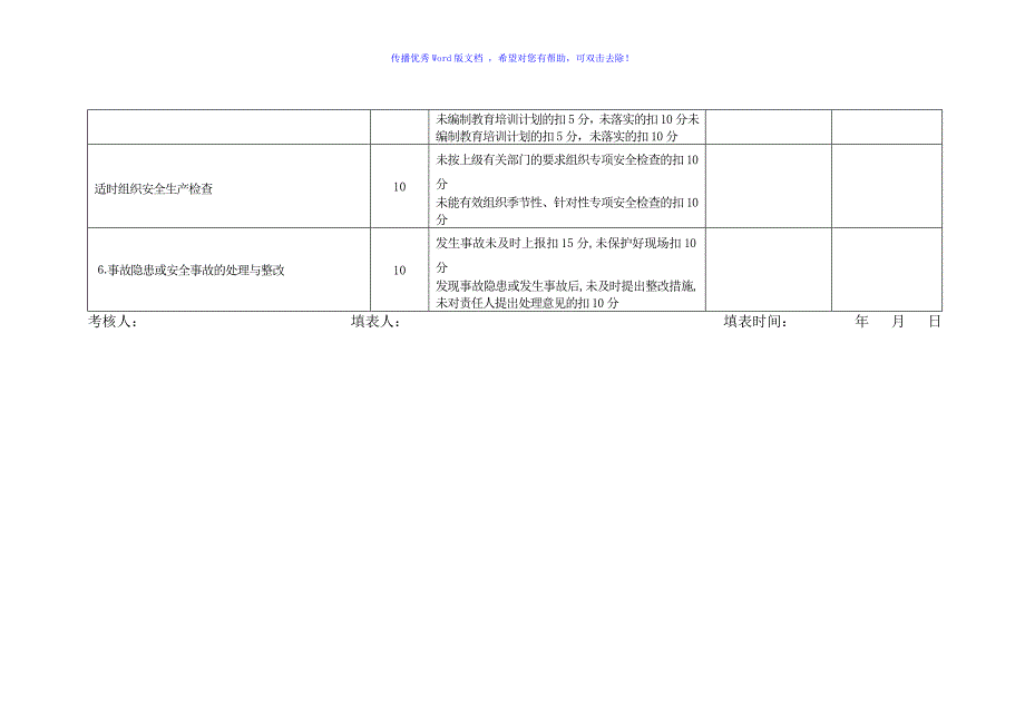 公司安全生产责任制执行情况考核表Word编辑_第2页