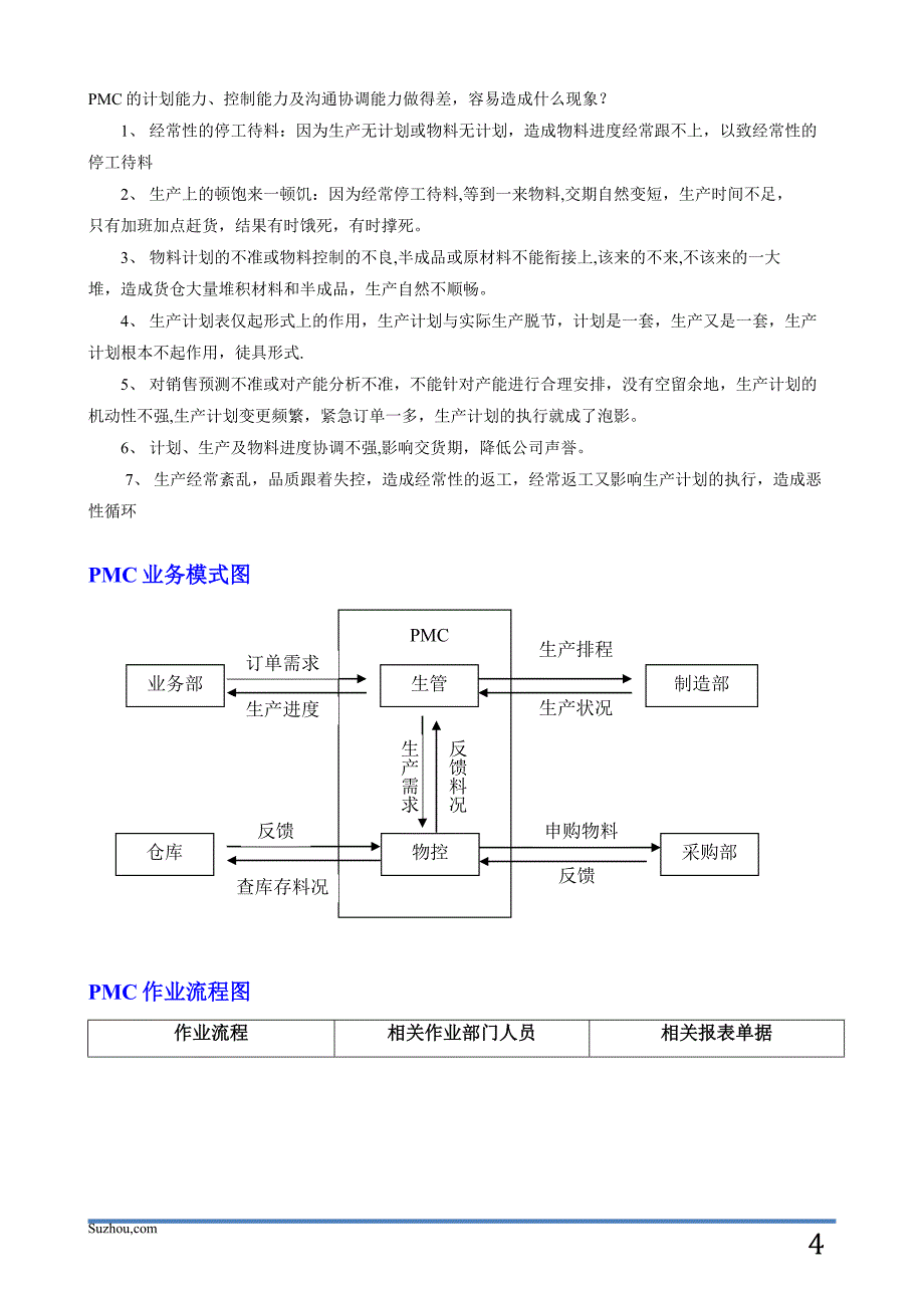 生管、物控、PC、MC、PMC_第4页