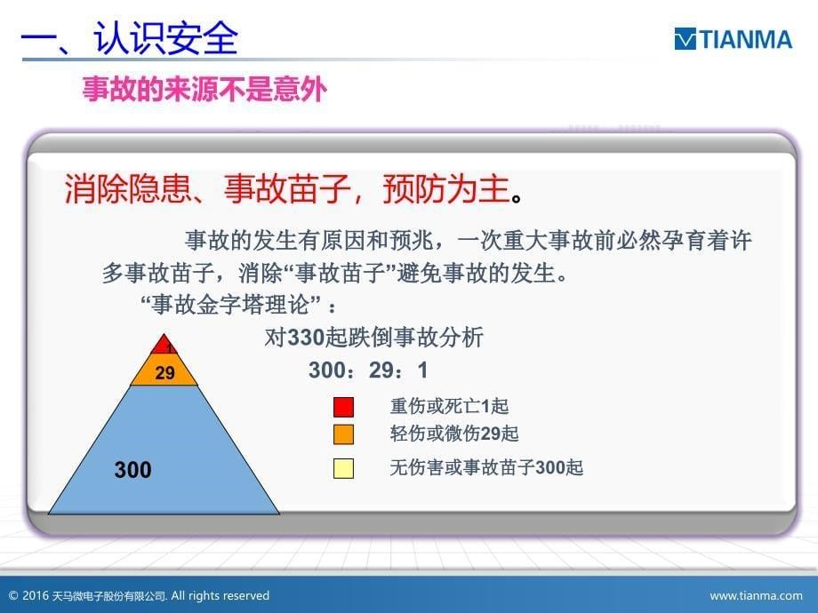 面板厂二级安全培训教材 新版_第5页