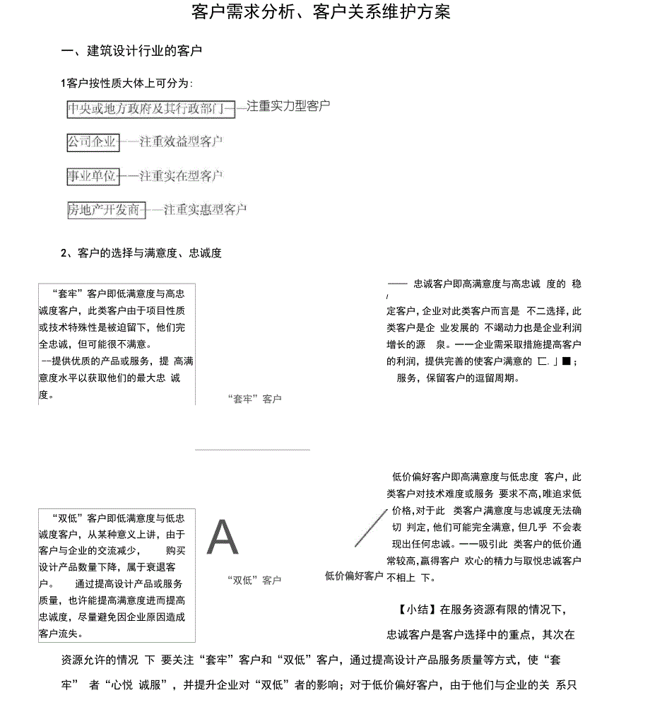 建筑设计单位客户需求分析客户关系维护方案_第1页