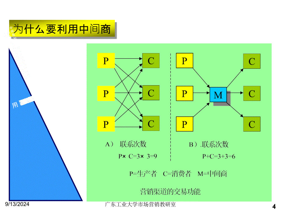 十四章分销策略_第4页