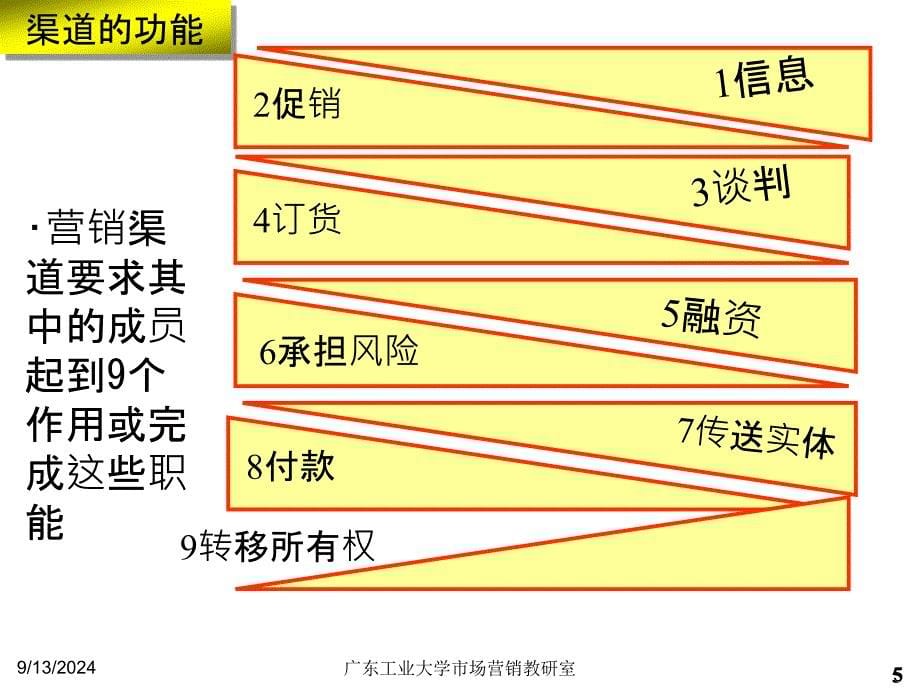 十四章分销策略_第5页