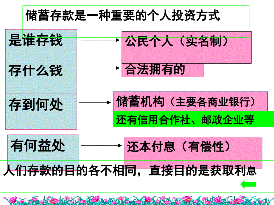 六一储蓄存款和商业银行_第4页