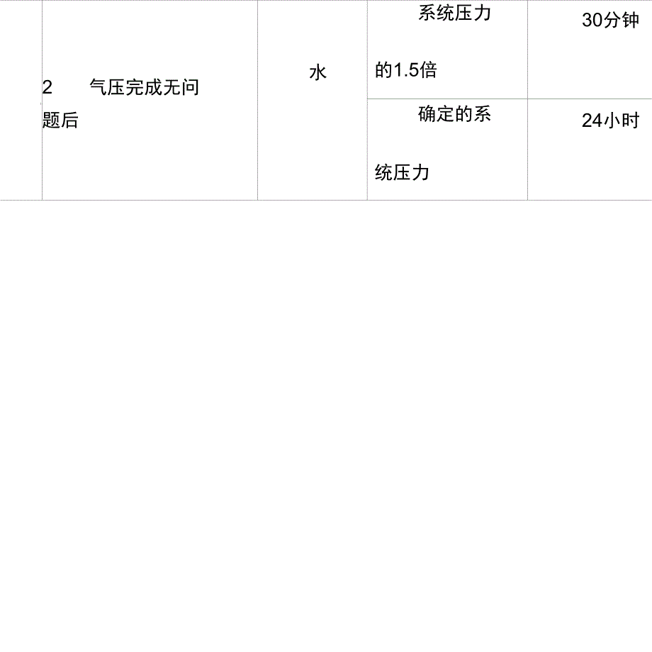 空调水系统试压_第4页