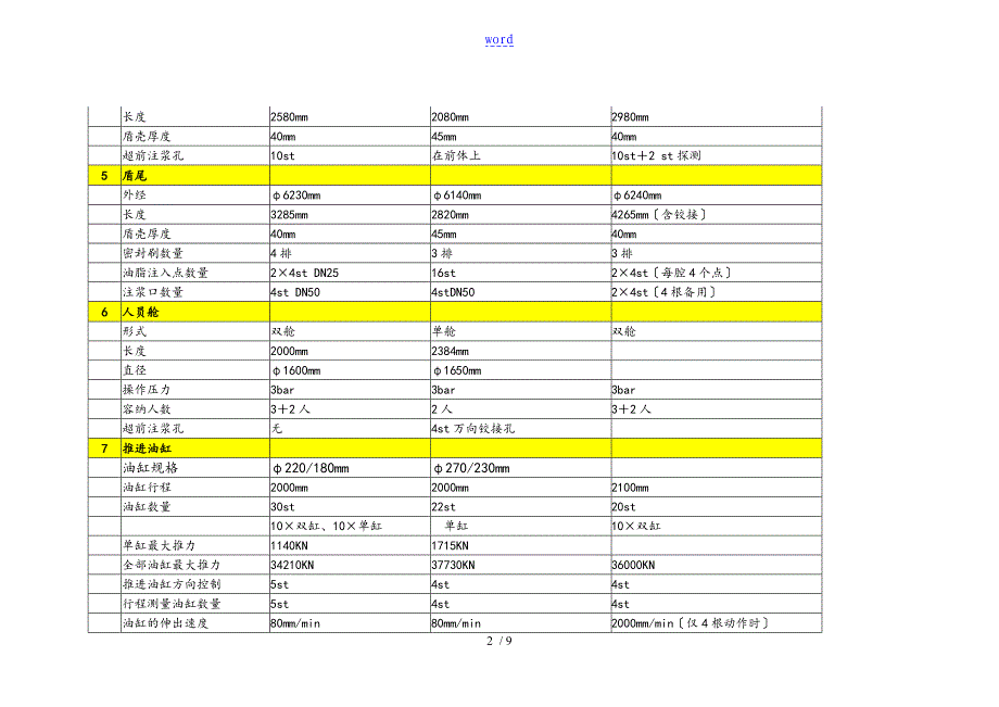 小松、海瑞克、NFM盾构全参数对照表_第2页