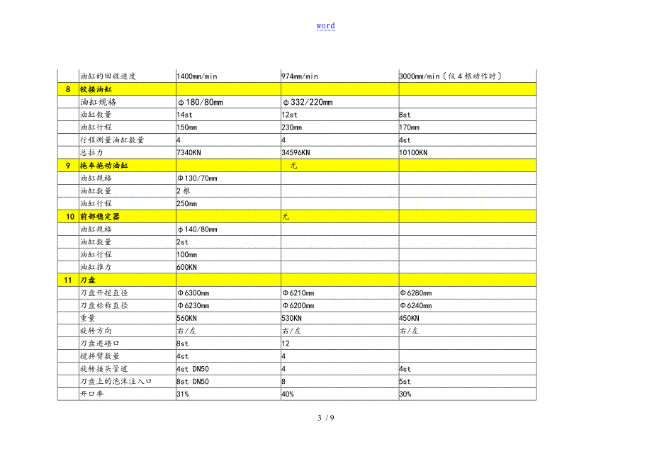 小松、海瑞克、NFM盾构全参数对照表_第3页