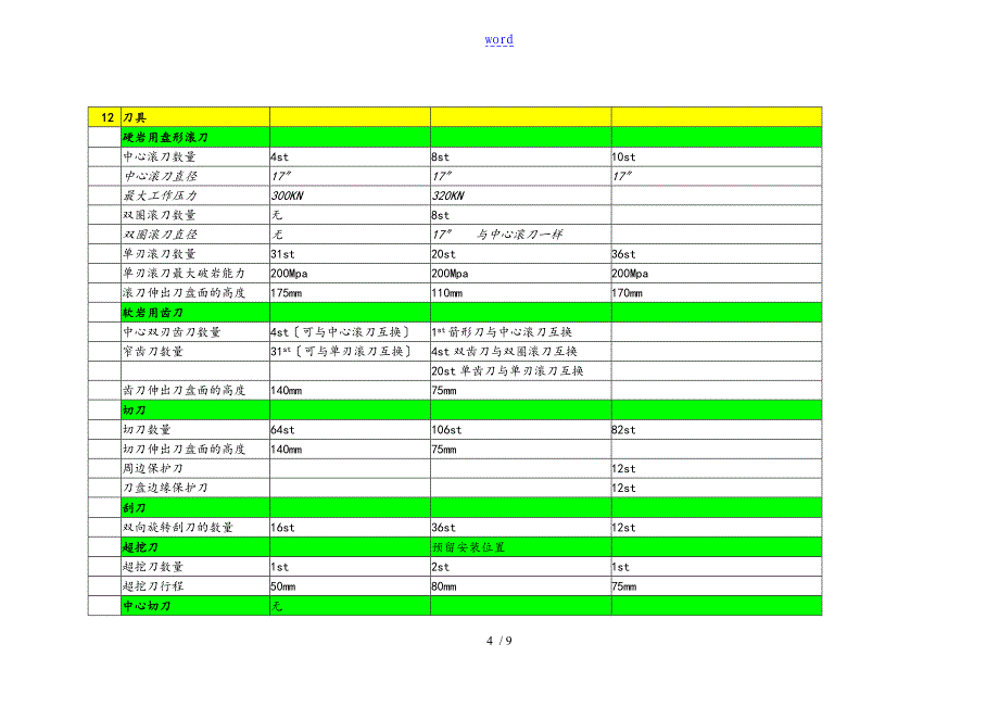 小松、海瑞克、NFM盾构全参数对照表_第4页