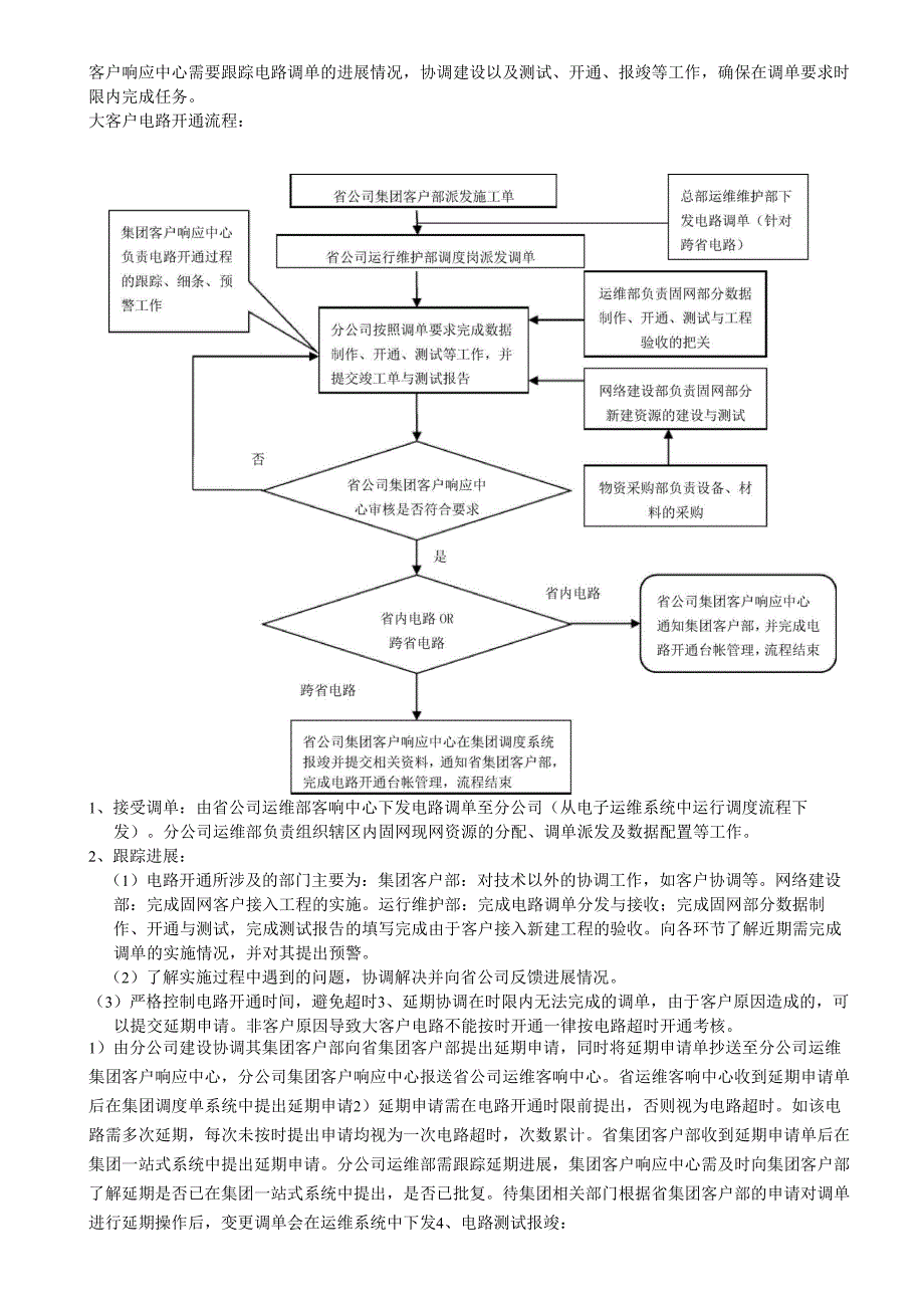 客户响应中心工作流程_第4页