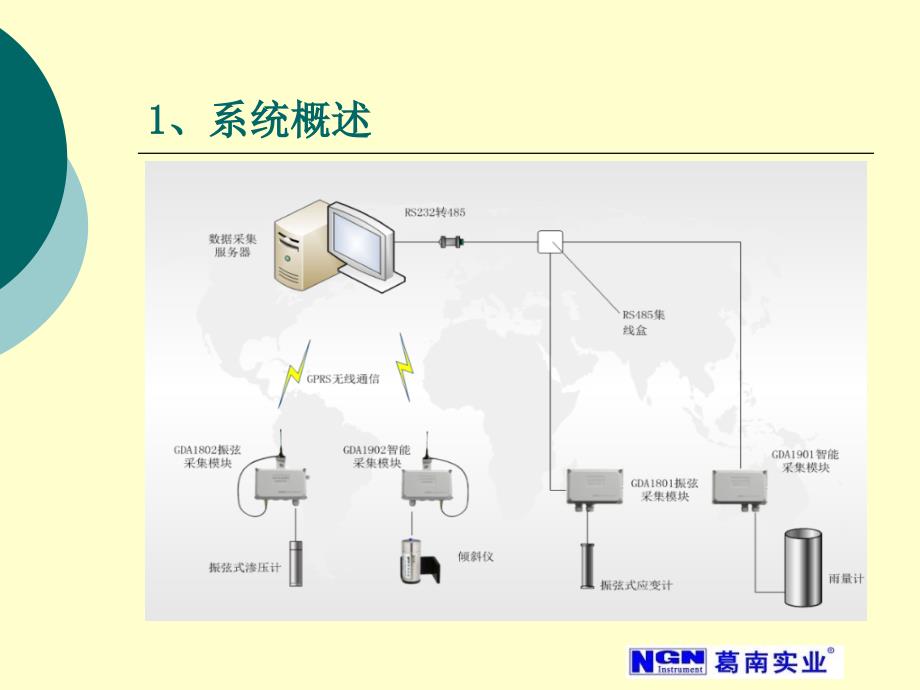 单点数据采集系统_第3页