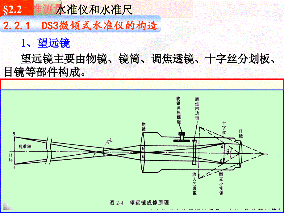 测绘课件土木工程测量第二章水准测量_第4页