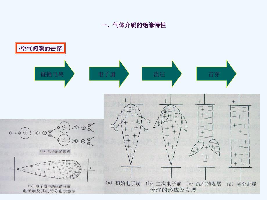 电气绝缘基础知识培训ppt课件_第4页