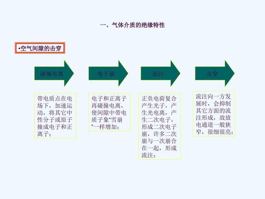 电气绝缘基础知识培训ppt课件_第5页