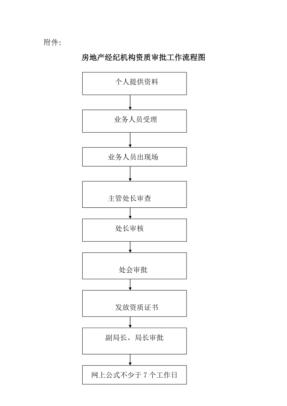 房地产经纪机构资质审批制度_第4页