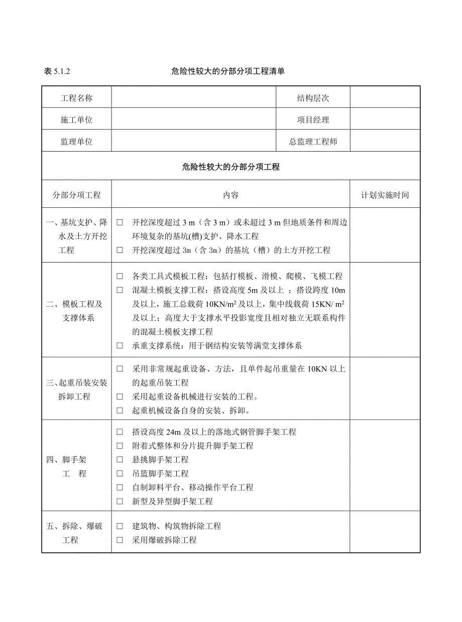 专项施工方案的编制_第4页