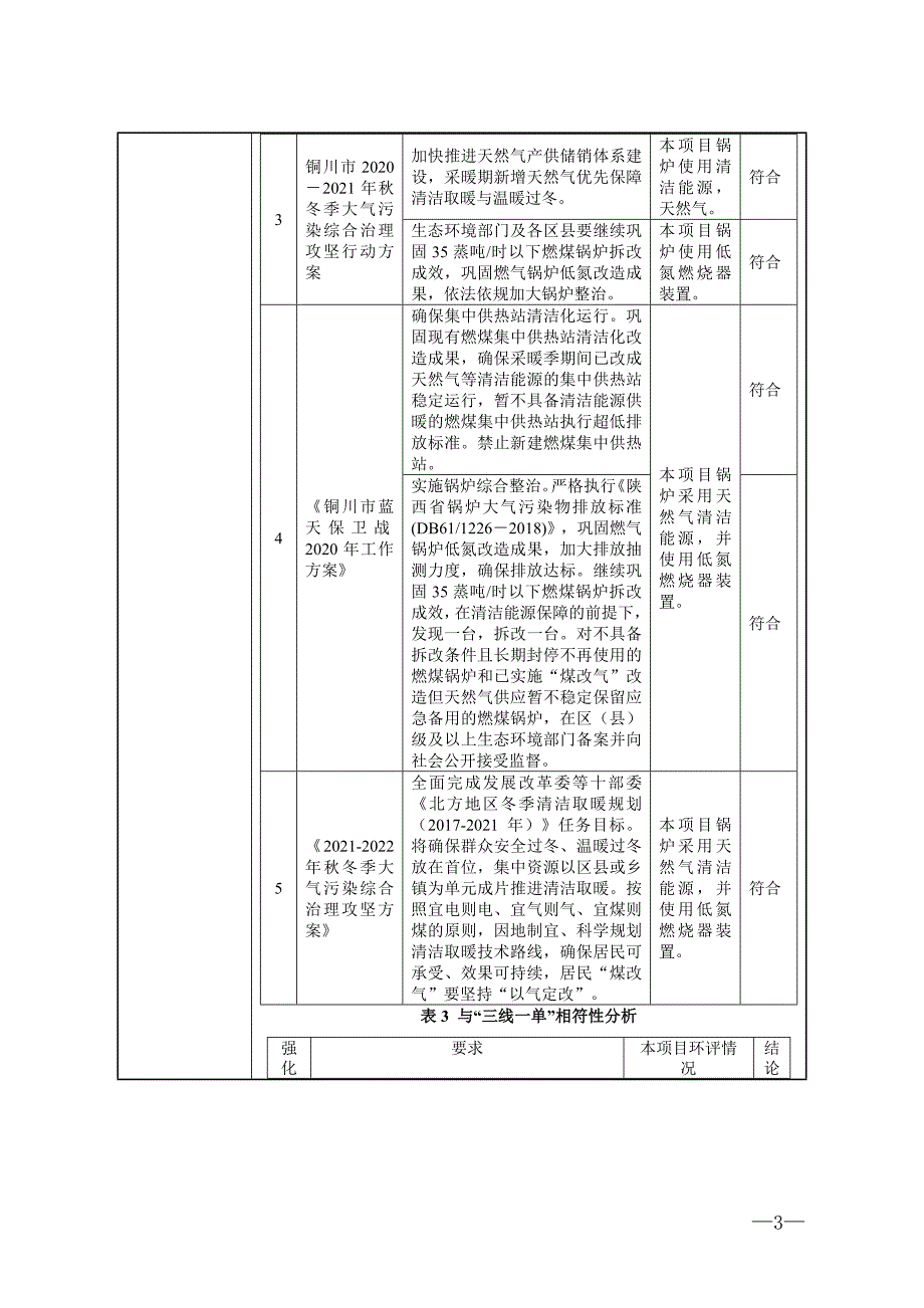 陕西陕煤铜川矿业有限公司铁路运销分公司三里洞机车维修中心环评报告.doc_第4页