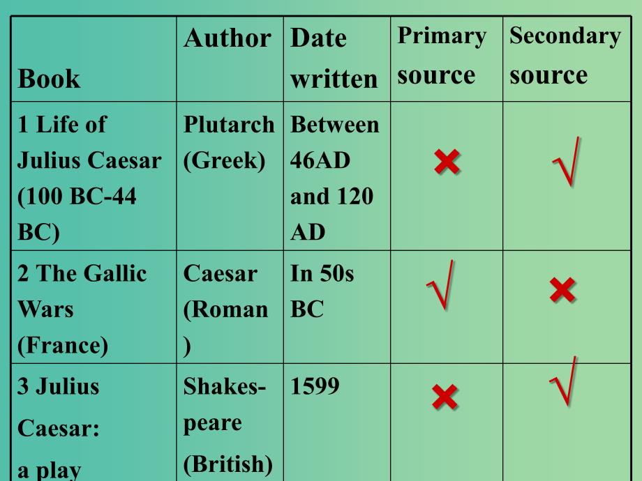 高中英语 Unit 4 Making the news Workbook Reading task课件 新人教版必修5.ppt_第4页