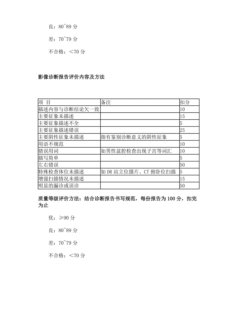 教育资料（2021-2022年收藏的）浙江放射科影像技术和诊断质量评价指引_第4页