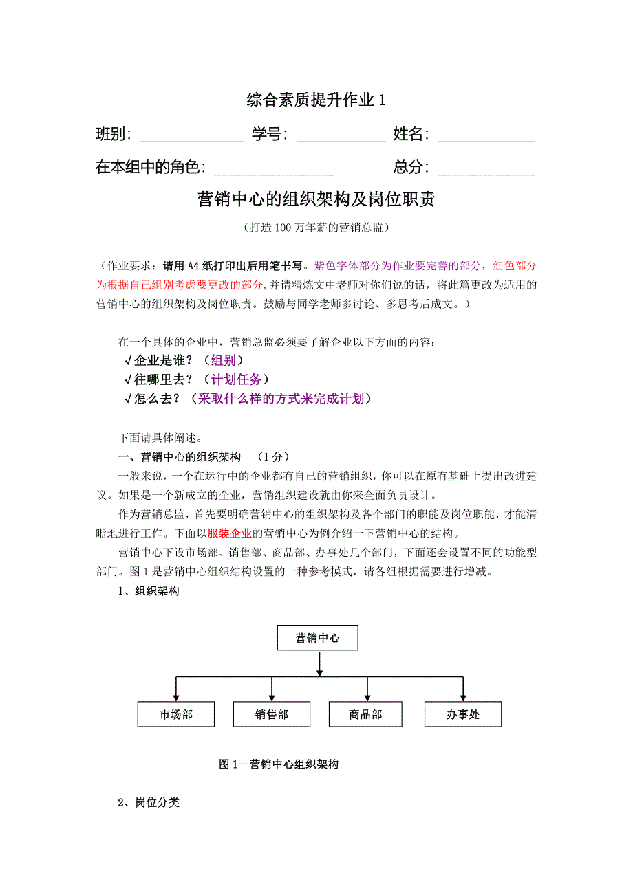 营销中心的组织架构及岗位职责_第1页