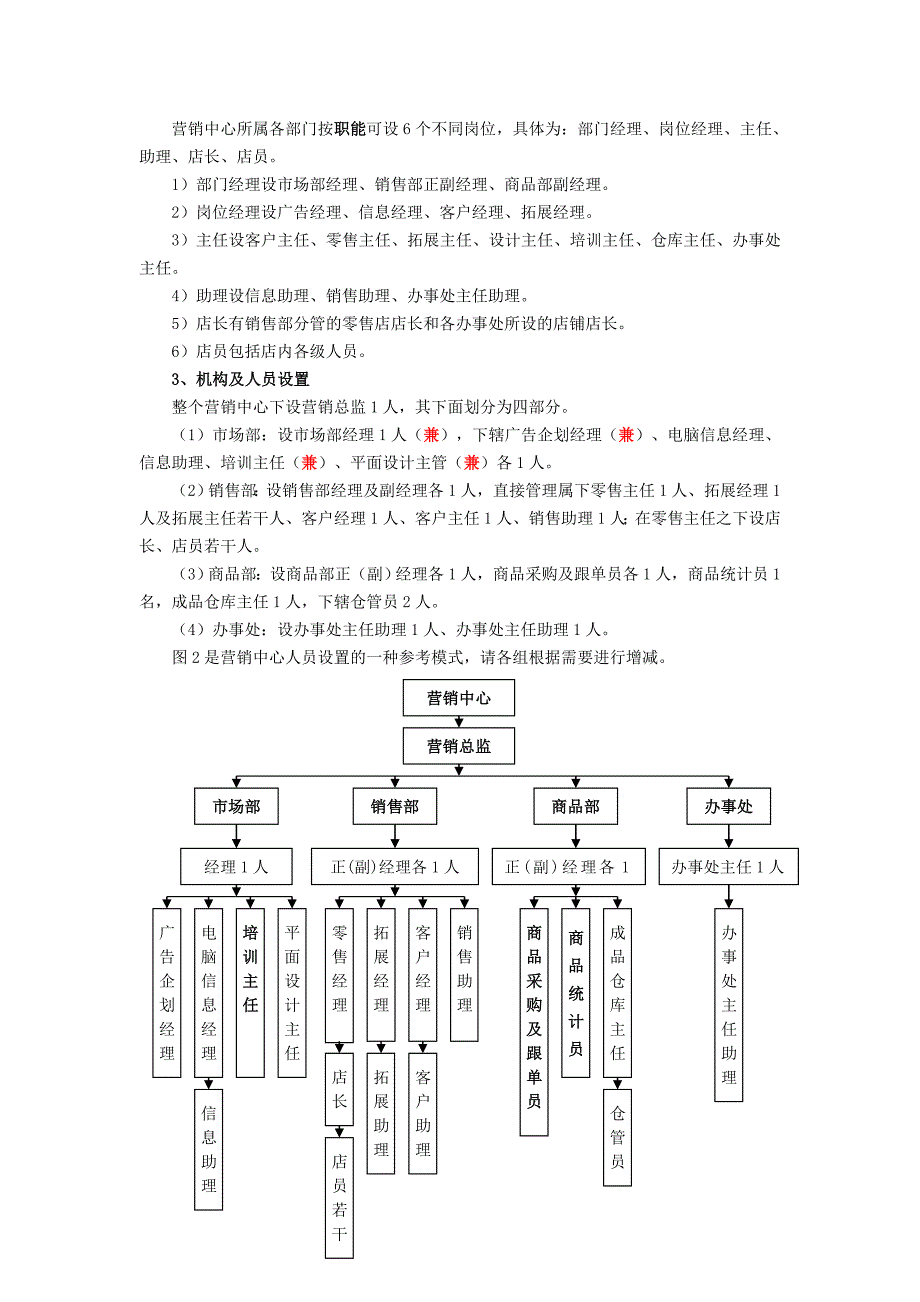 营销中心的组织架构及岗位职责_第2页