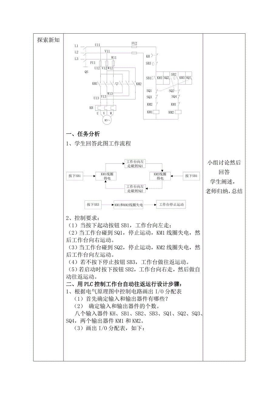 项目三—任务四PLC控制自动往返控制电路.doc_第2页