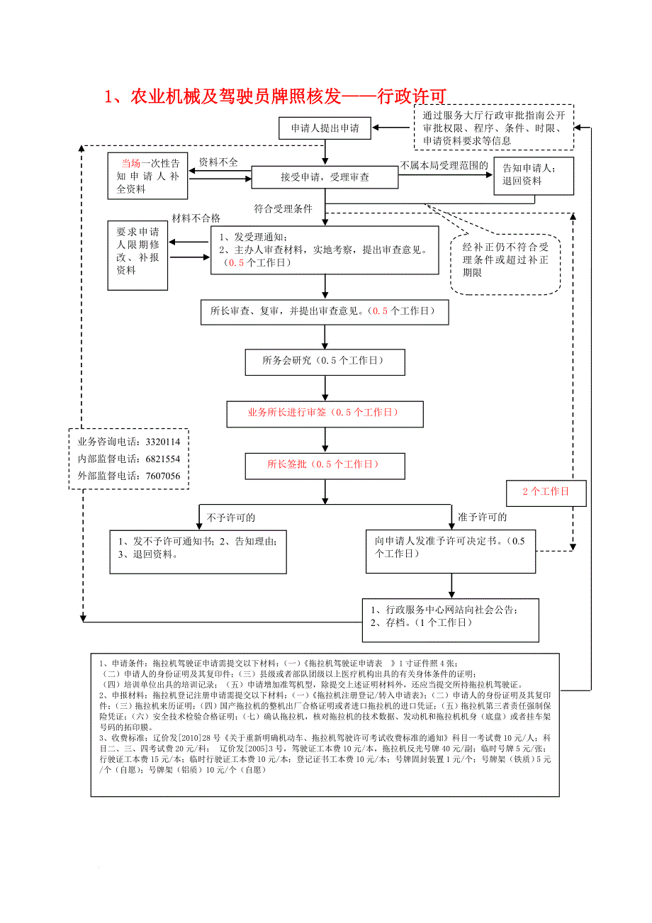 本溪县农机局权力运行流程图_第1页
