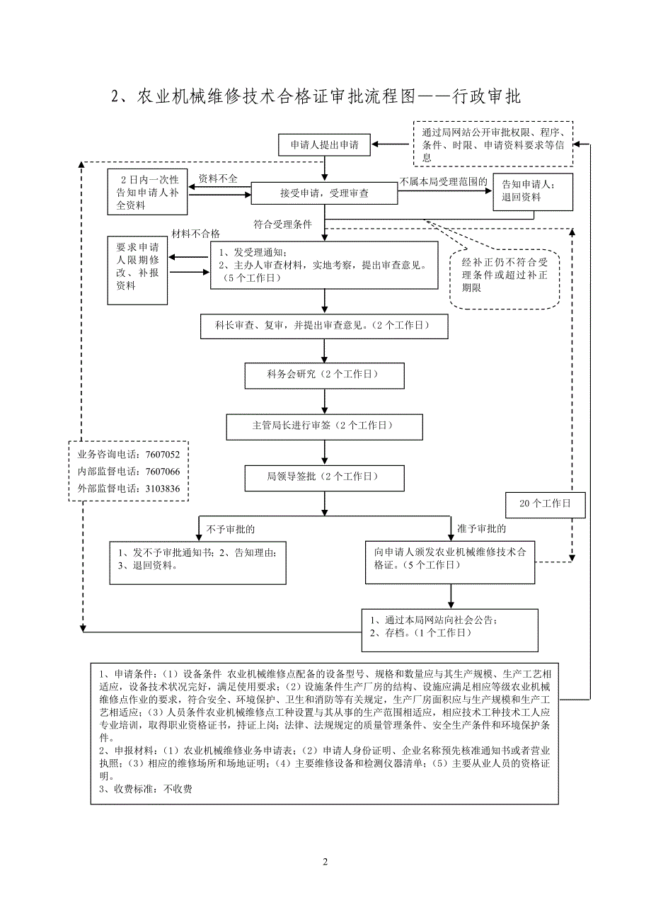 本溪县农机局权力运行流程图_第2页