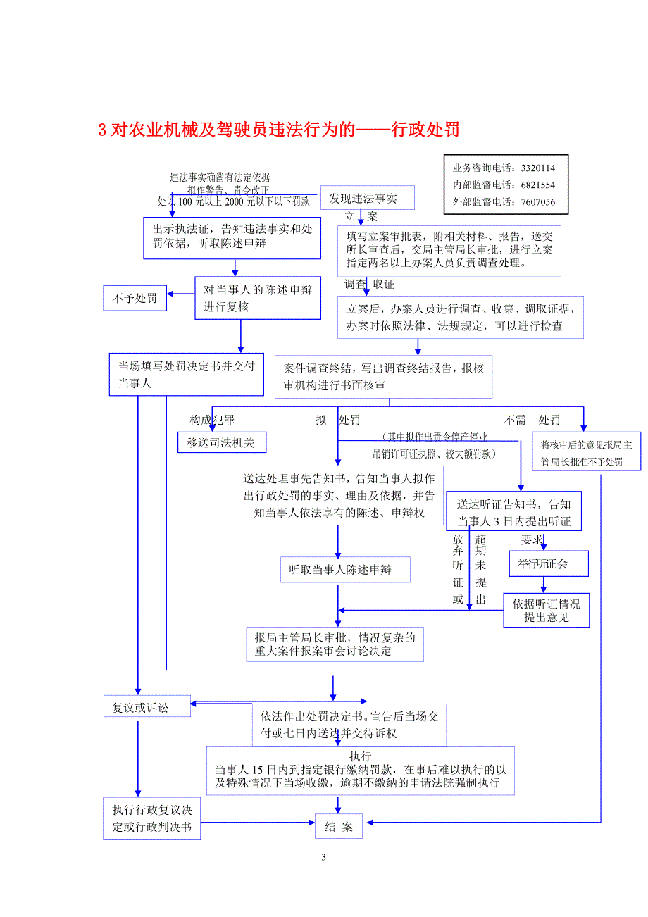 本溪县农机局权力运行流程图_第3页