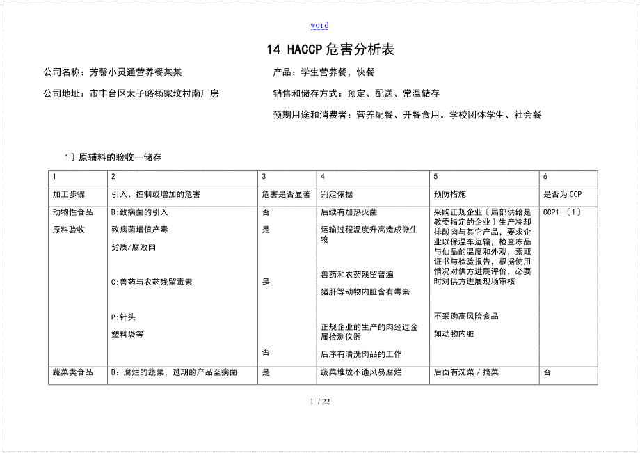 HACCP危害分析报告报告材料表_第1页