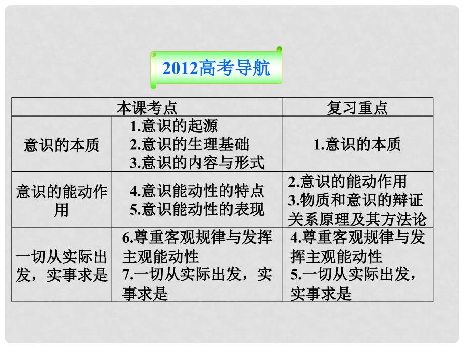 高三政治一轮复习 第五课 把握思维的奥妙课件 新人教必修4_第2页