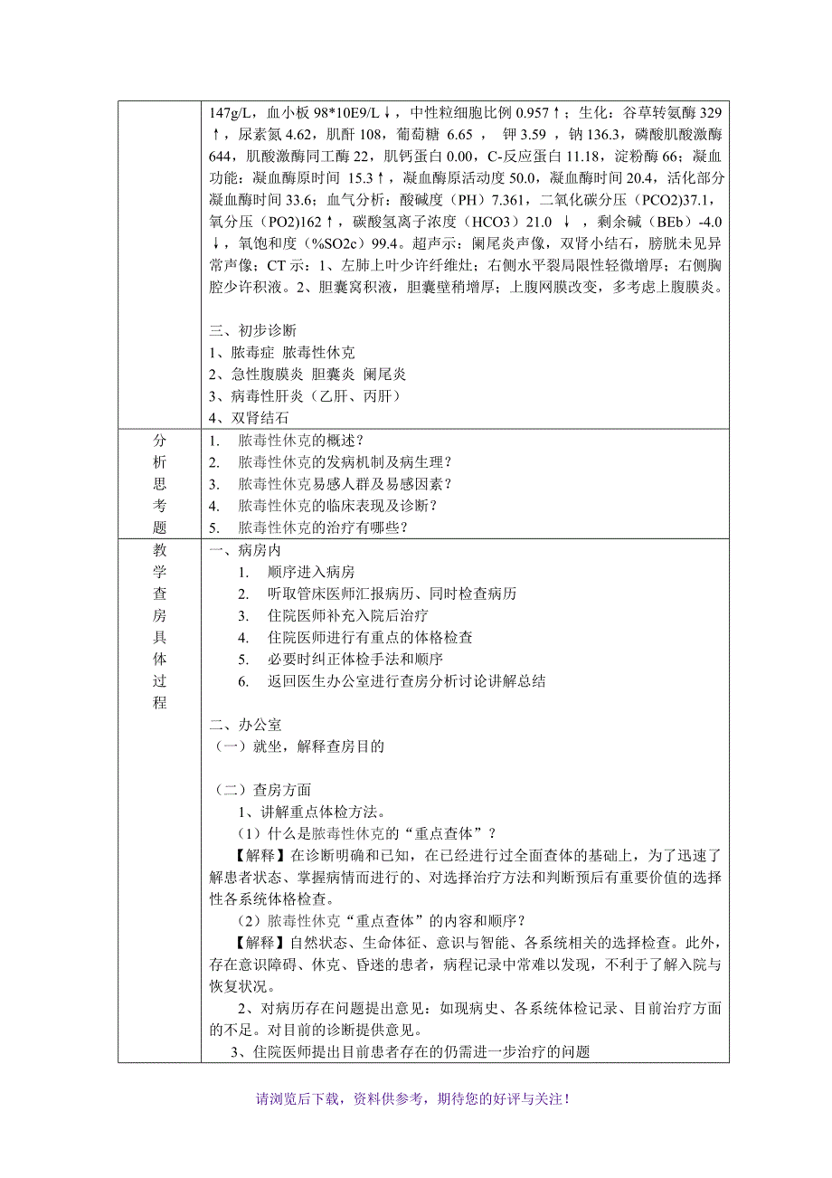 教学查房脓毒症休克_第2页