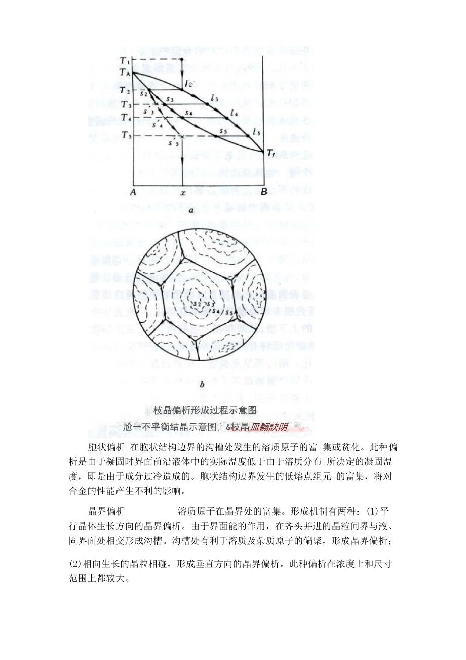 有色金属合金铸锭缺陷_第2页