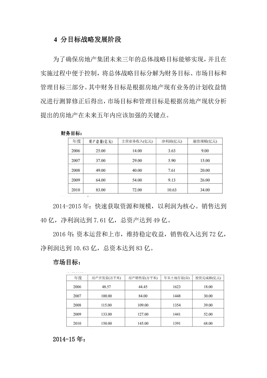 房地产发展规划第三章-房地产集团的战略目标(共10页)_第4页