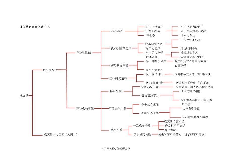 业务员活动管理细则_第5页