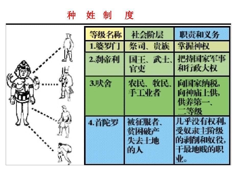 9、古老印度的抗争上课_第5页