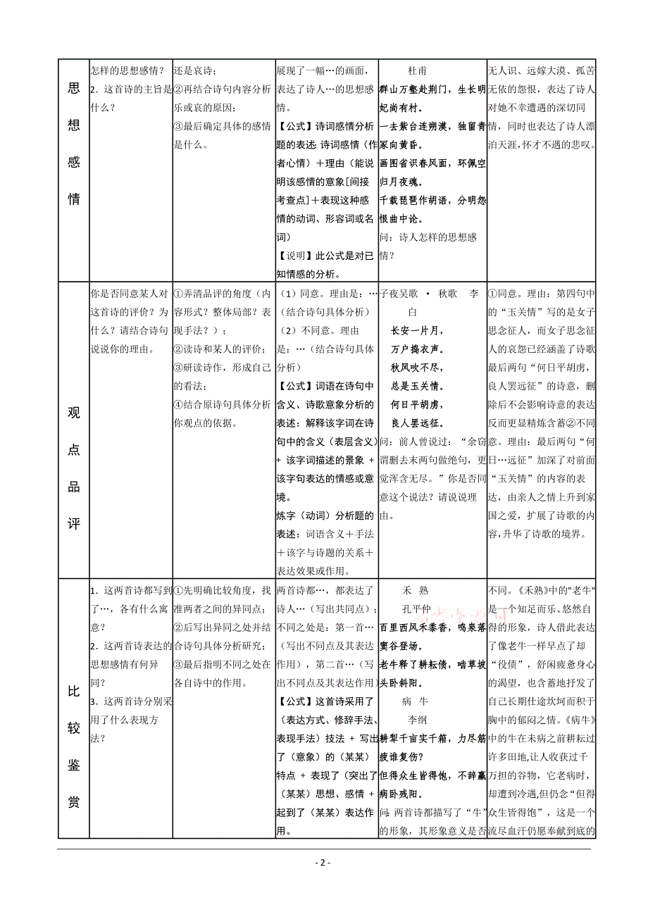 高考语文古诗歌鉴赏答题公式.doc_第2页