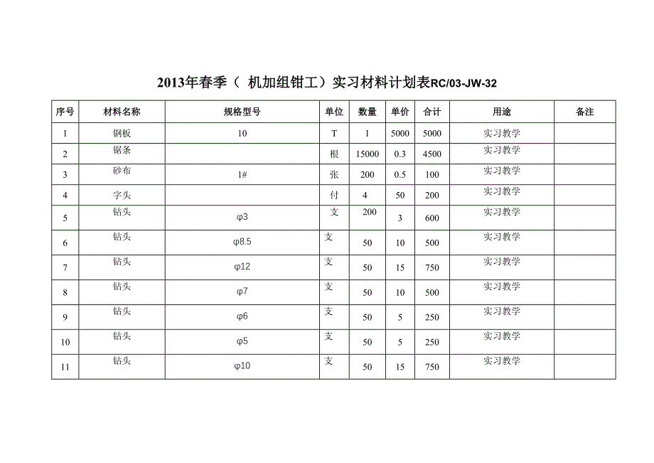 2013春钳工实习材料报表.doc_第1页