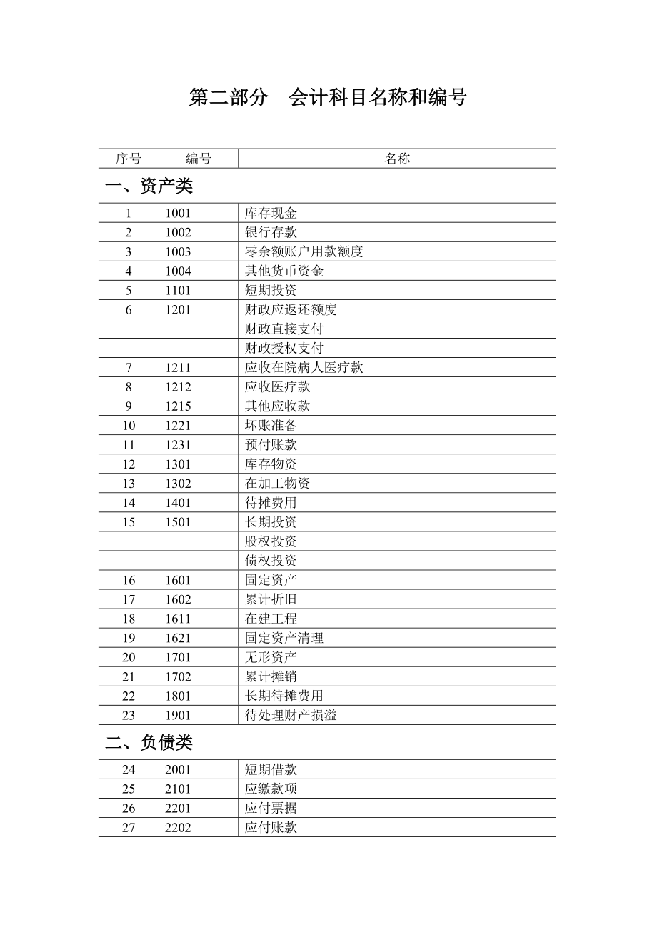 新医院会计制度_第3页