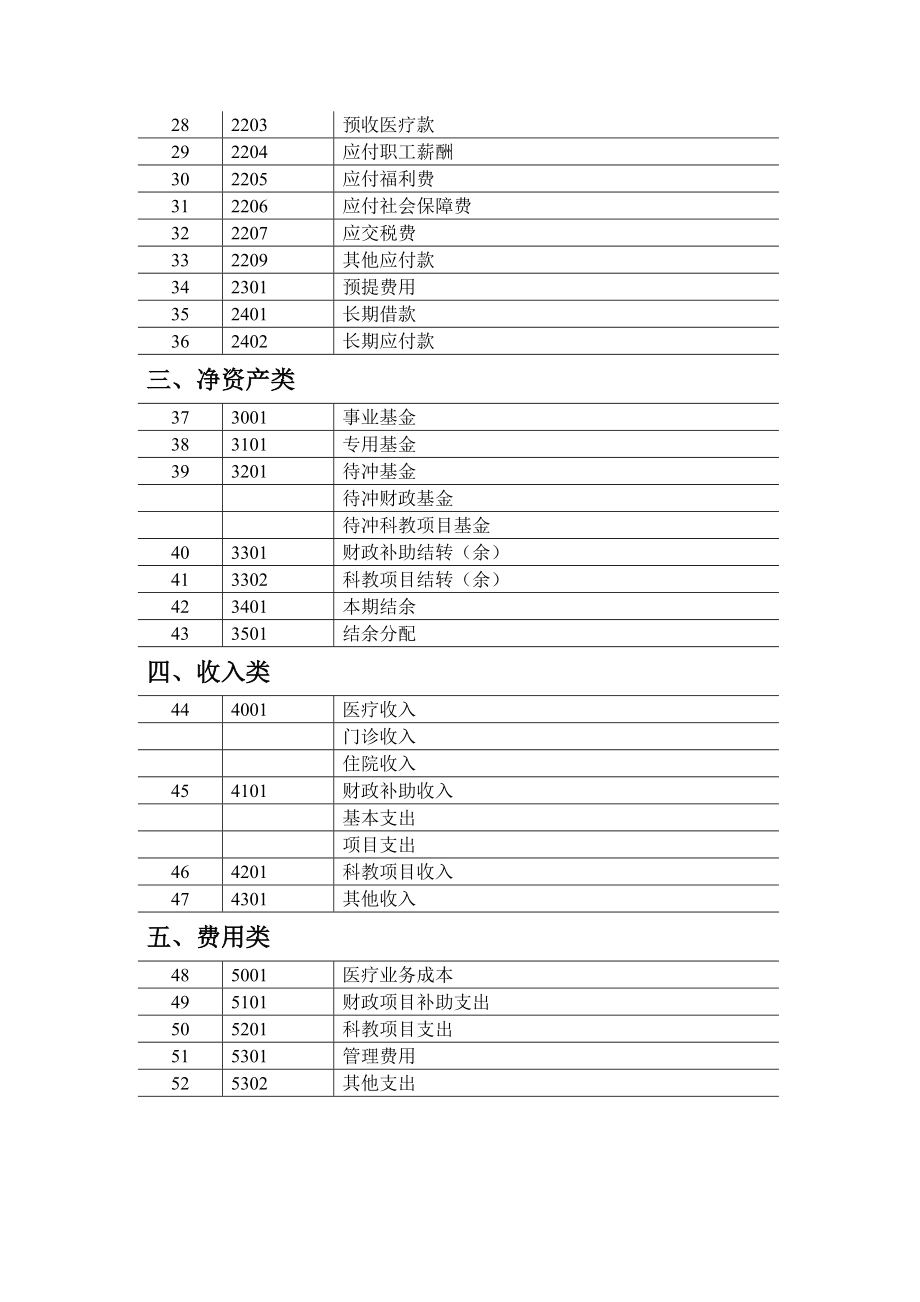 新医院会计制度_第4页