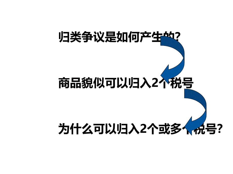 化工品归类要点及案例解析课件_第2页