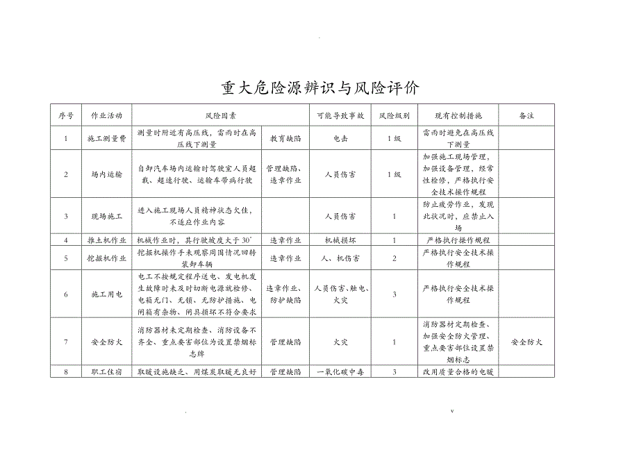 重大危险源辨识与风险评价_第1页