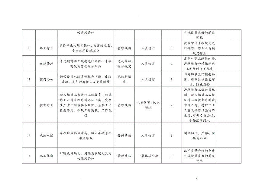 重大危险源辨识与风险评价_第2页